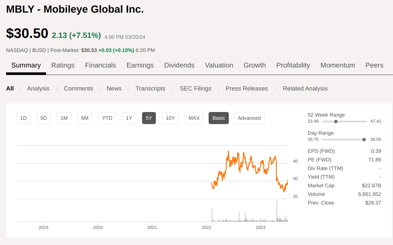 급락주에서 기회를! 모빌아이(MBLY) 전망 좋은 저가 주식 - 내분비내과의사의 투자와 건강