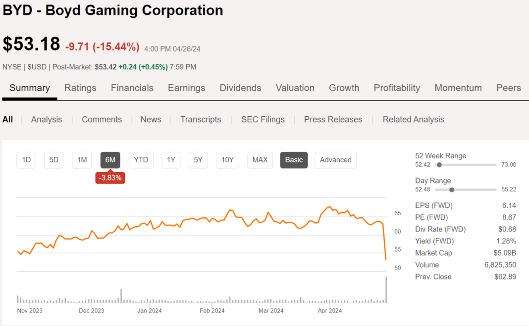 BYD 실적 발표 분석, 주가 하락의 이유는?