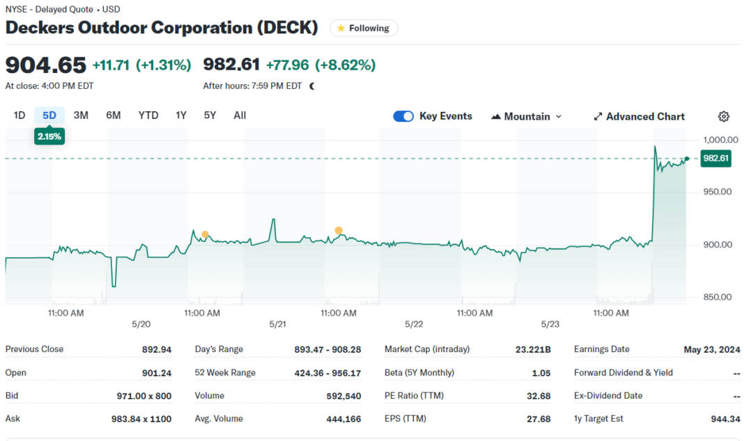 DECK, 2024년 4분기 실적발표, UGG와 HOKA의 성장은 계속 된다.