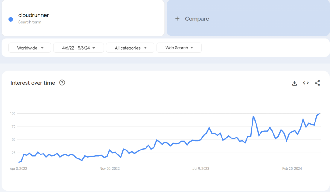 BetterLife 모델 포트폴리오 5월 첫째주 업데이트, 첫번째 편입 기업은?