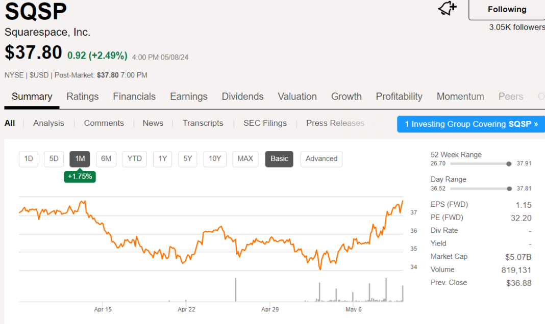 SQSP 실적 발표 2024 1Q 계속되는 성장과 주가 상승