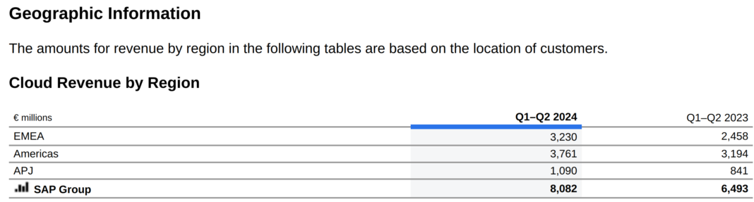 2024년 2분기 SAP 실적 발표