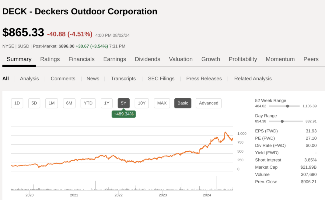 DECK, 2025년 1분기 실적 발표