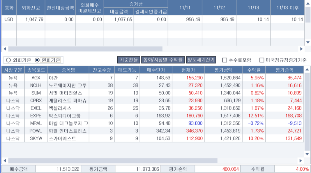 추세추종 전략. FLR, CHEF 매도, CRPX, SUM 매수