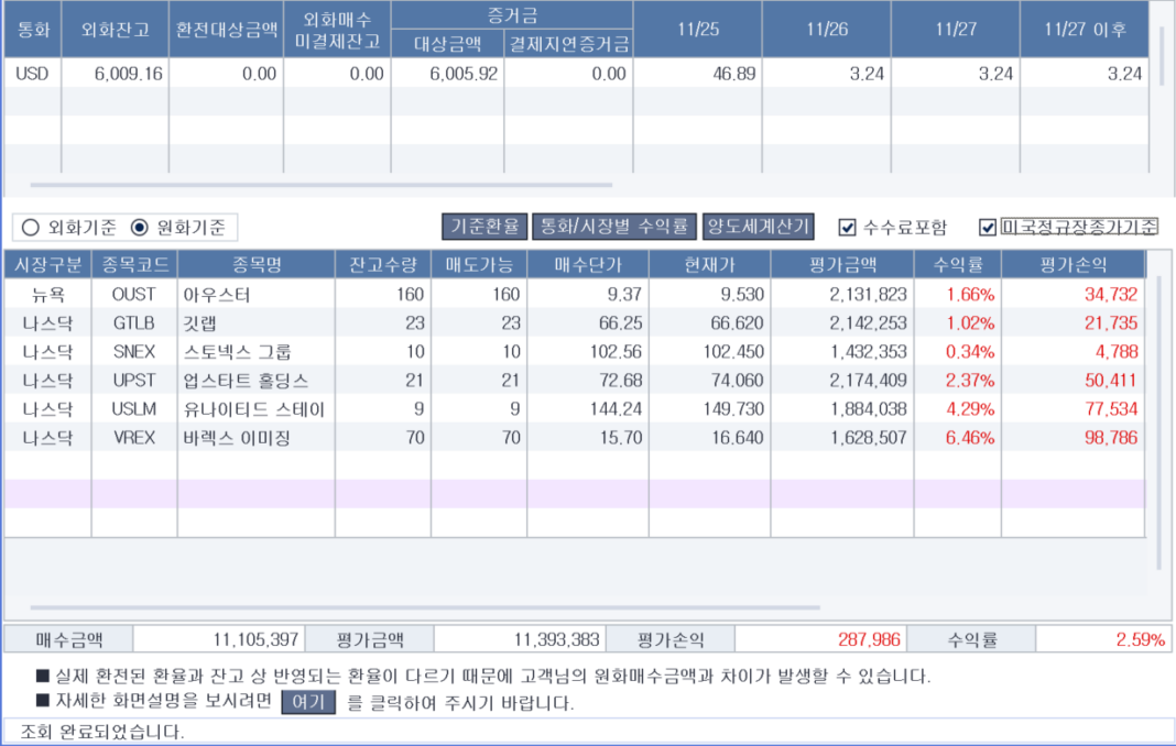 추세추종 프로젝트, 장 마감 후 1주일 간의 프로젝트 정리(연 환산 +389%?)