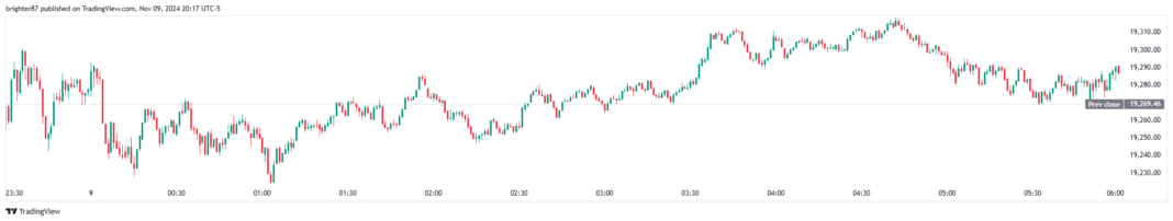 미국 주식 급등주에서 발견한 공통적인 패턴
