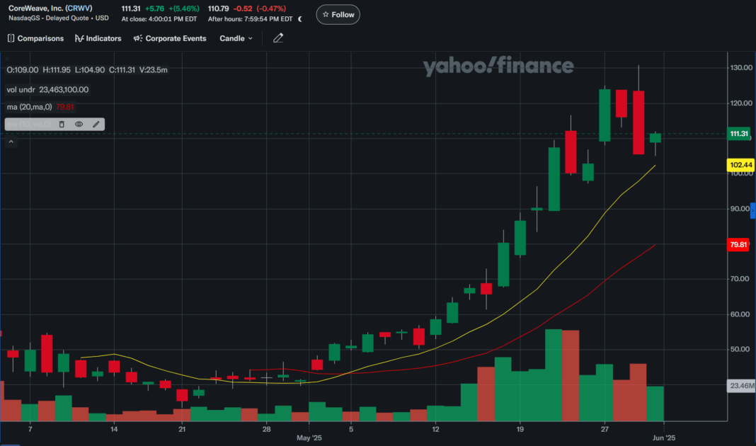 2025-05-31 무역 전쟁 악화 가능성(미국 주식 홀딩)