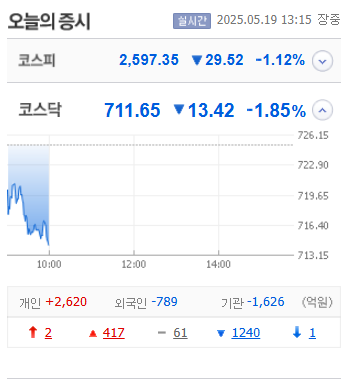 2025-05-19 시황 정리