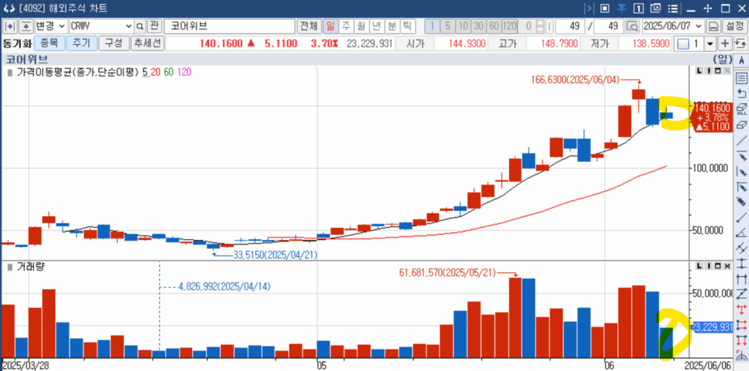 2025-06-07 주말 생각
