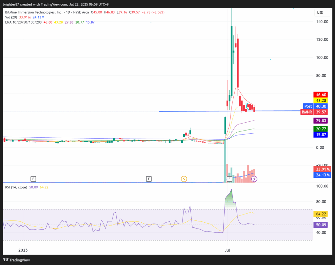 2025-07-22 MP, BMNR, SMR 모두 홀딩