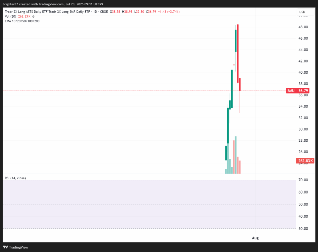 2025-07-23 SMR, MP 홀딩, BMNR 매도, SMU 매수