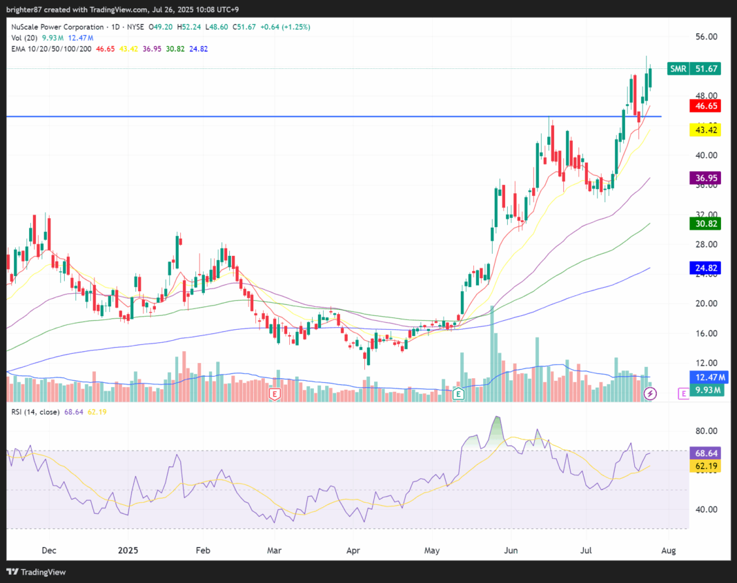 2025-07-26 SMR, SMU, MP 모두 홀딩