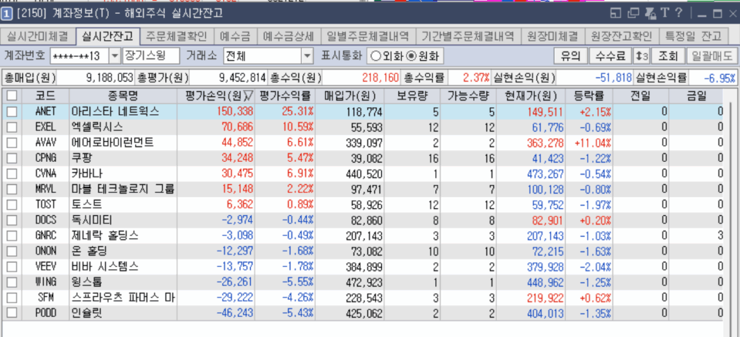 2025-07-11 미국주식 중장기 스윙 현황 및 종목 변경