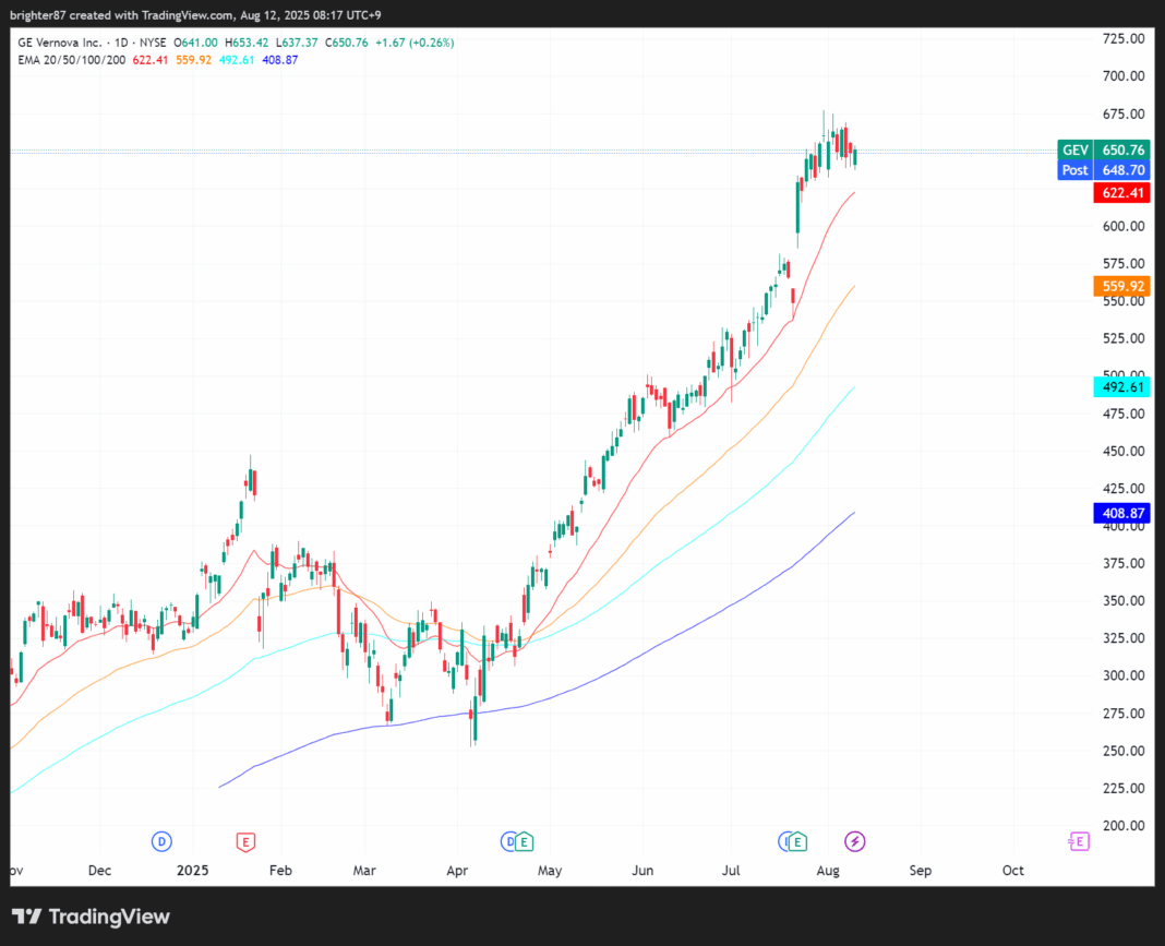2025-08-12 GEVX 홀딩, BMNR, CONL 절반 매도