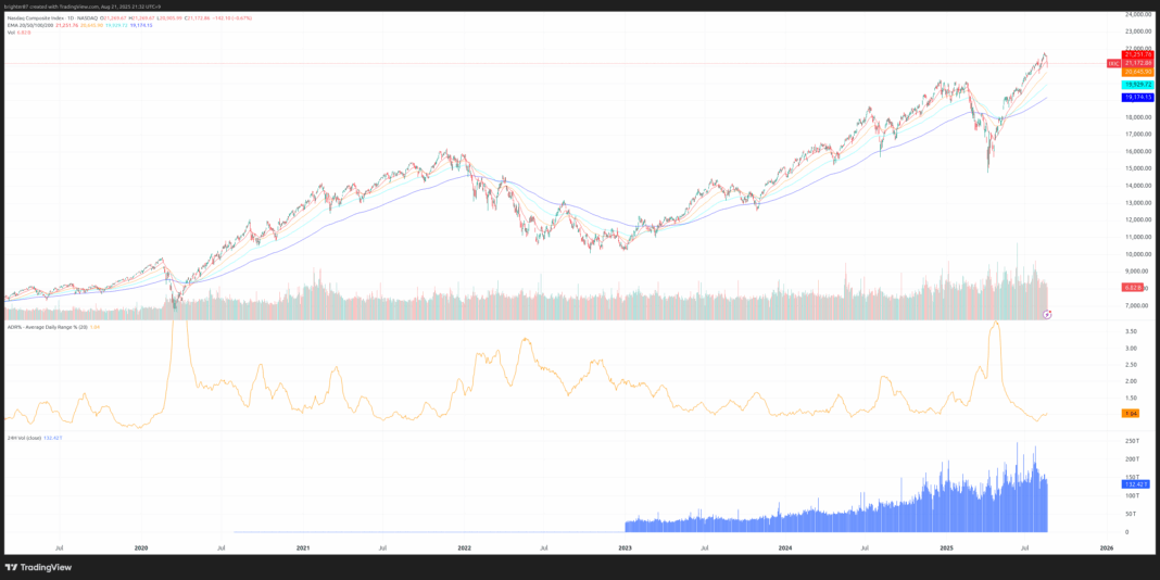 시장 상황에 대한 생각