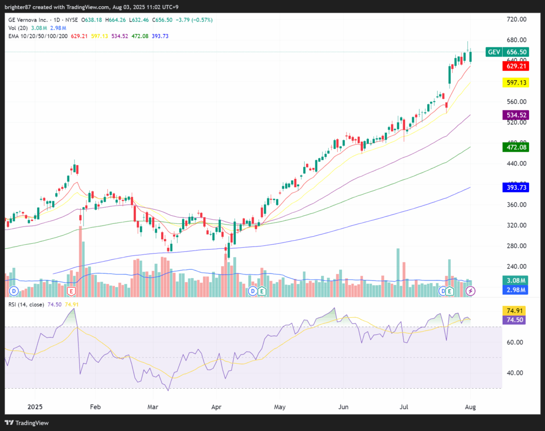 2025-08-03 SMR, SMU, GEVX 모두 홀딩