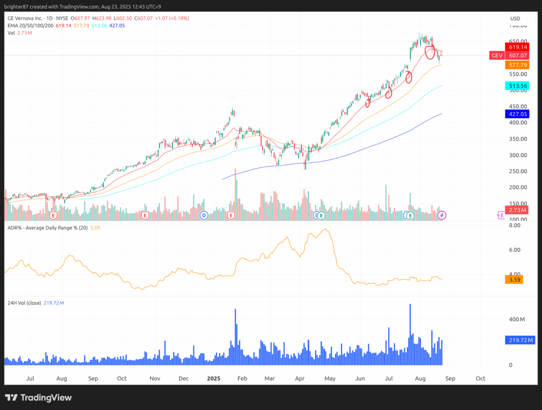 2025-08-23 현금의 대부분을 소진, 다수 종목 매입