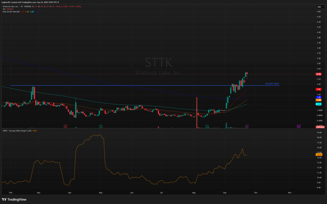 2025-09-24 미국 증시 하락, 4매도, 3매수로 포트 조정