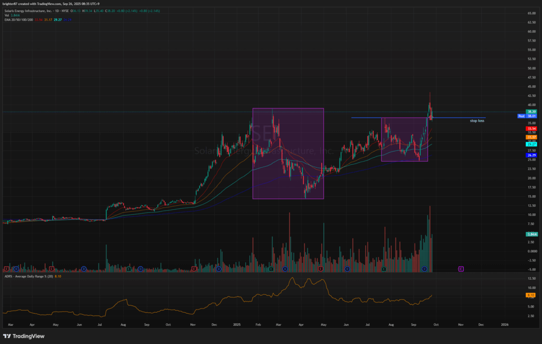2025-09-26 2종목 매도, 9월 30일까지 보수적 관점으로