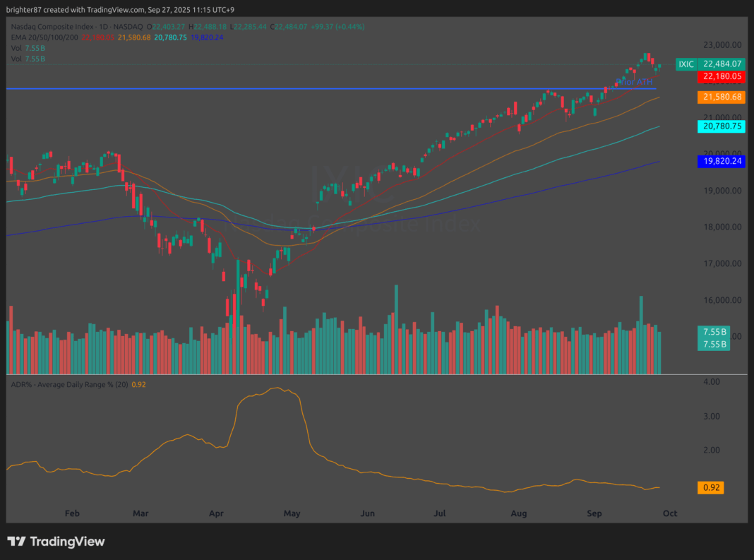 2025-09-27 조정 끝 반등 시작? 오늘의 매매