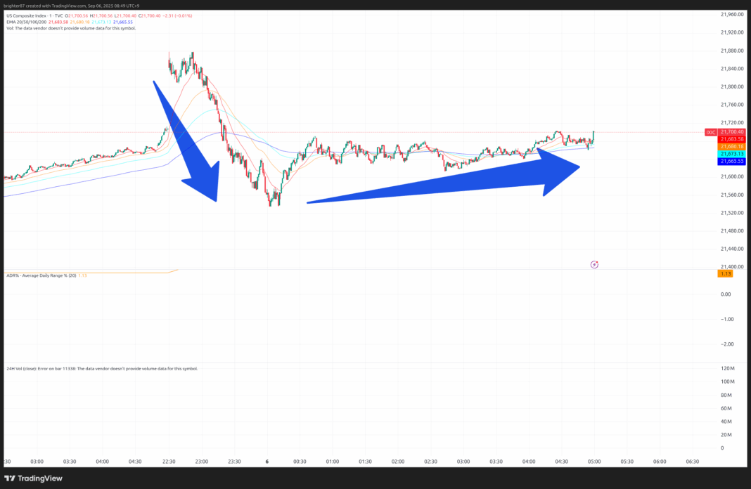 2025-09-06 추가 매매들