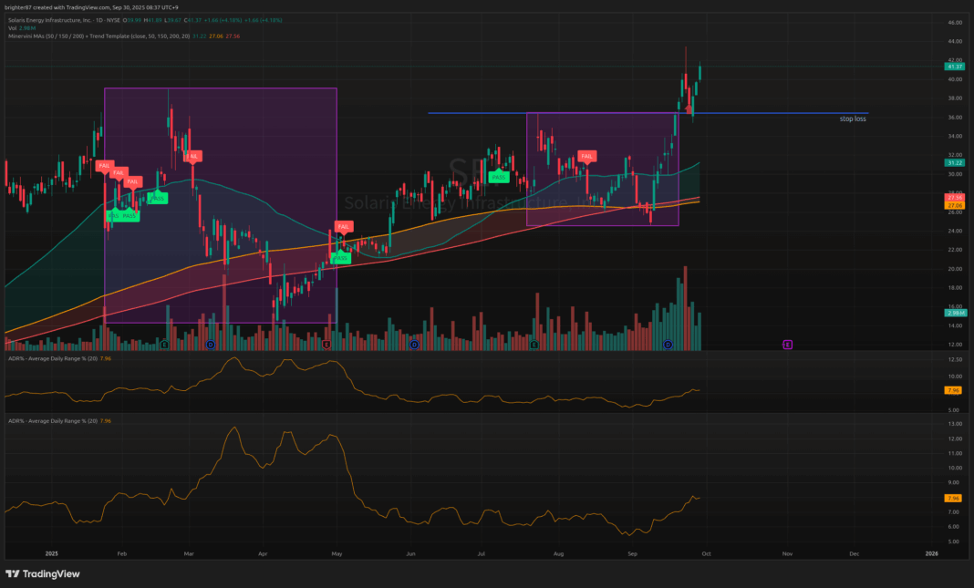 2025-09-30 강세장 전망, 2종목 신규 매수