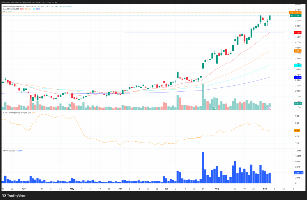 2025-09-05 주요 포트폴리오 변경 종목들