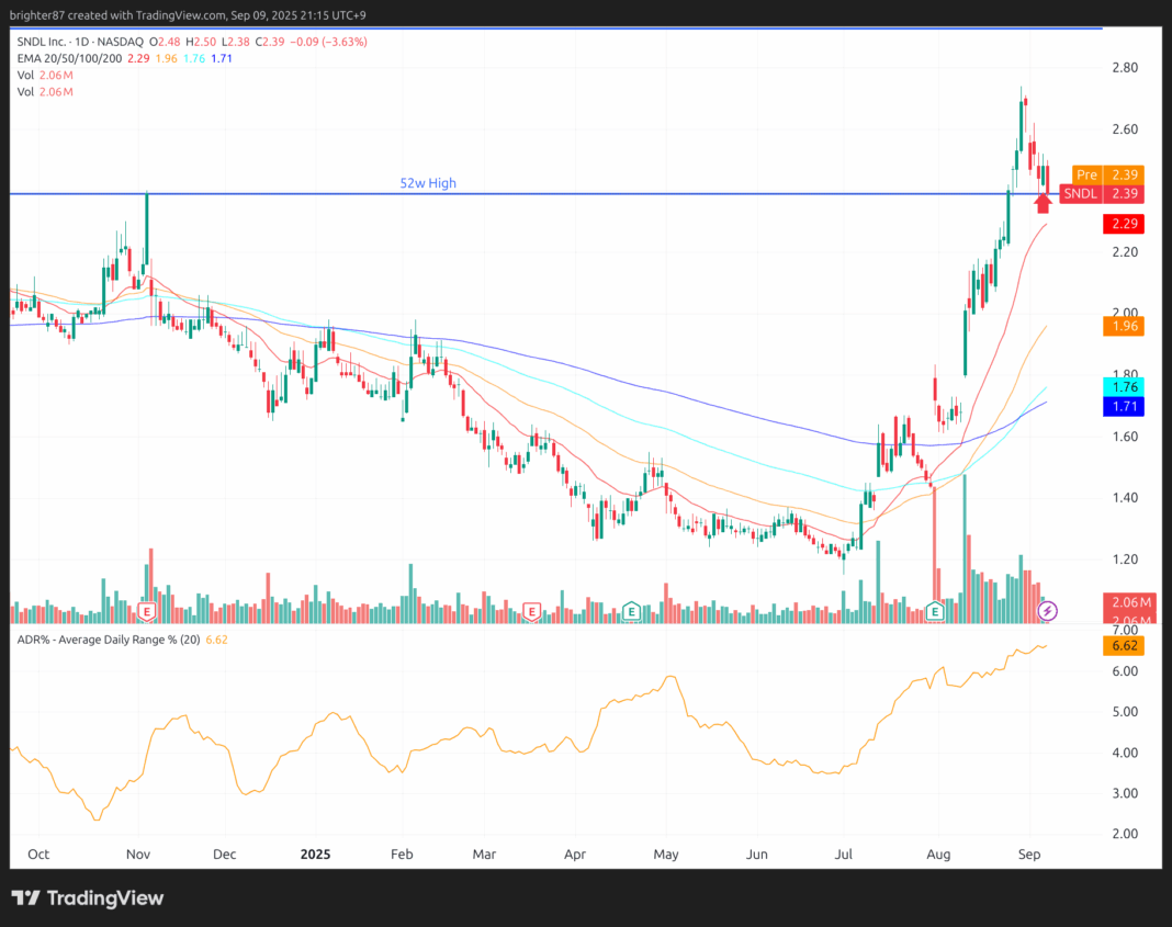 2025-09-09 포트폴리오 변경 내역