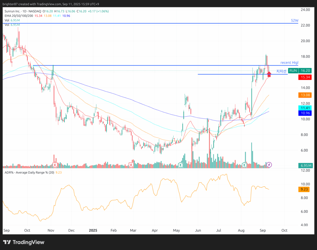 2025-09-11 목표 수익 도달 종목 익절 및 1종목 손절