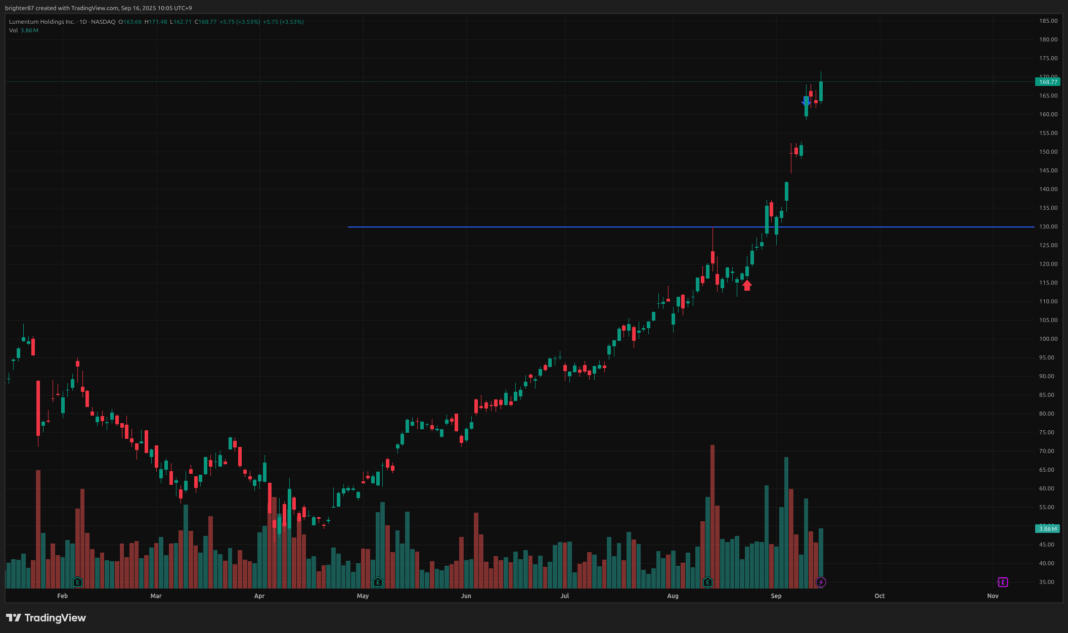 2025-09-16 미국 주식 매도 없음, 신규 매수 1 종목