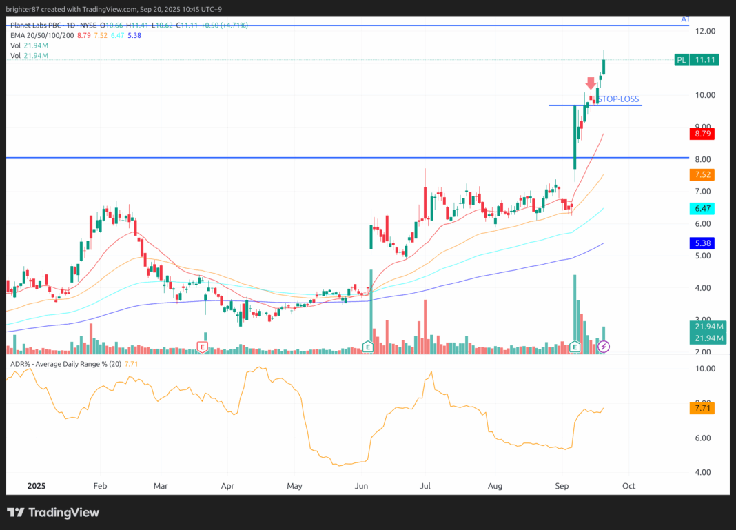 2025-09-20 강세장의 한가운데서 추가 매수, 그리고 1 매도