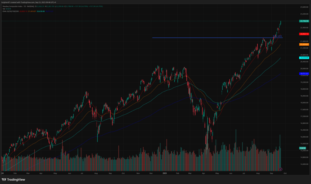 2025-09-23 2신규 매수, 1추가 매수, 1매도(수익실현)