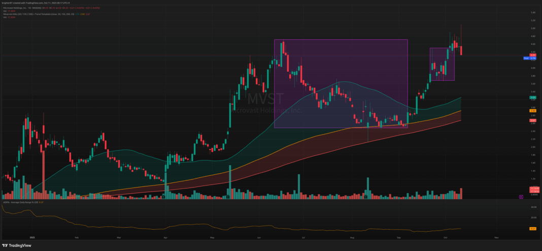2025-10-11 왜 트럼프의 한마디에 시장이 폭락했는가, 시황
