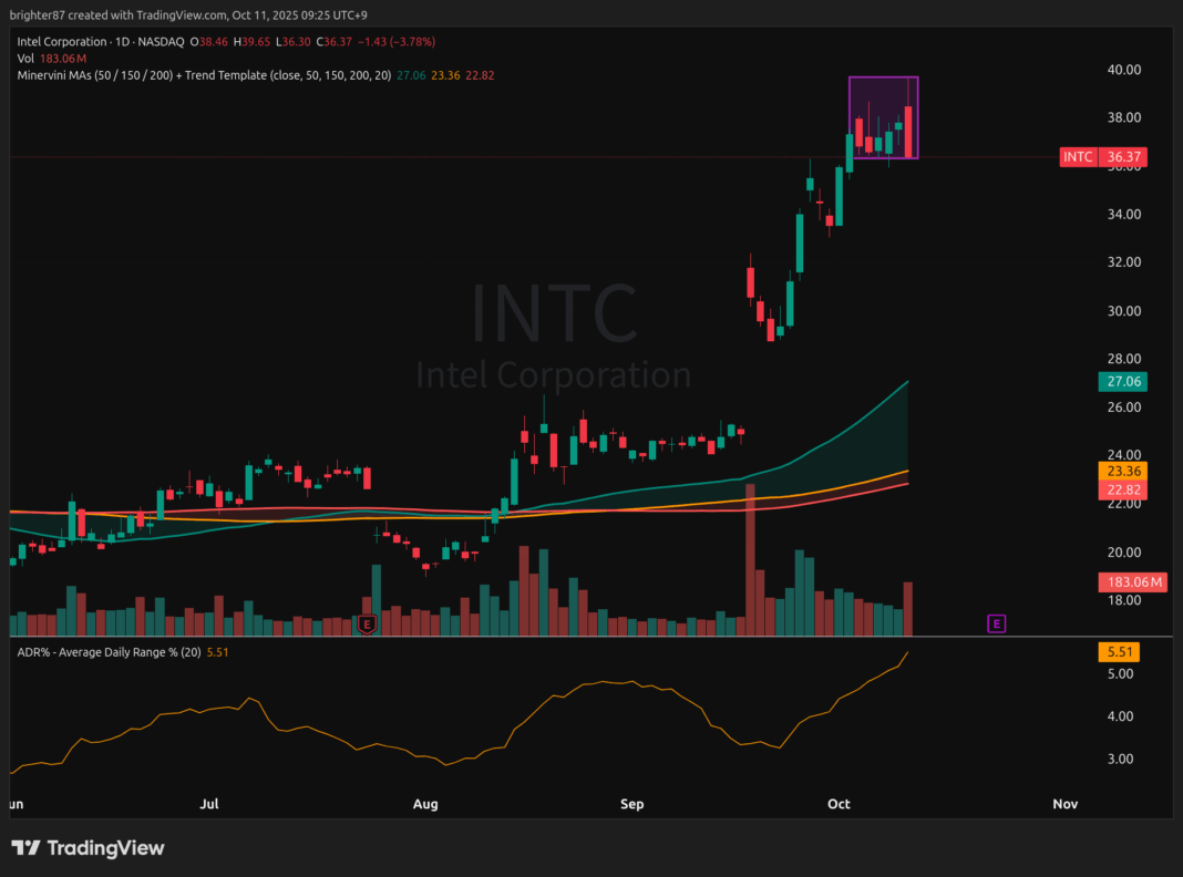 2025-10-11 미너비니 스크리닝 통과 종목