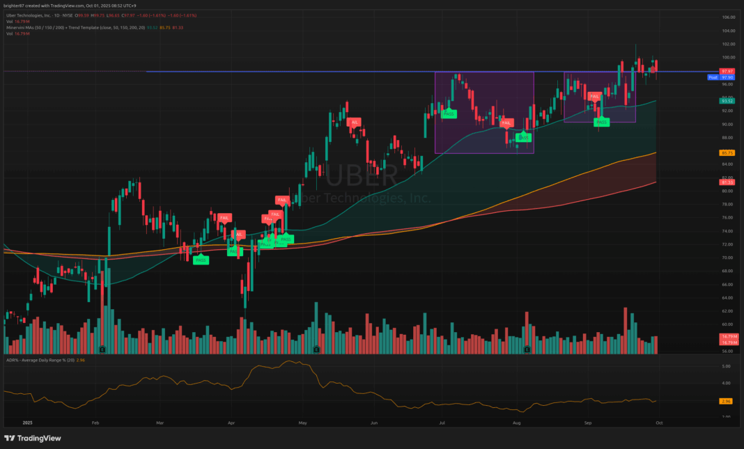 2025-10-01 돌파를 어려워하는 시장, 다수 종목 매매