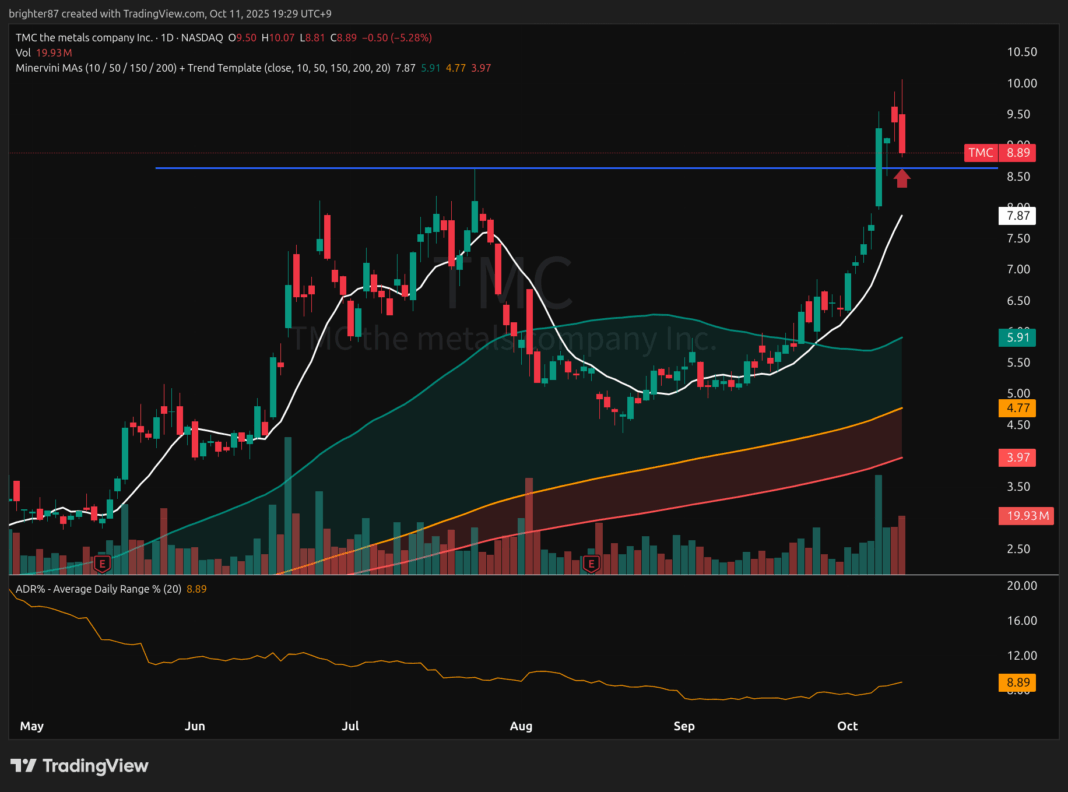2025-10-11 최근 트레이딩 복기
