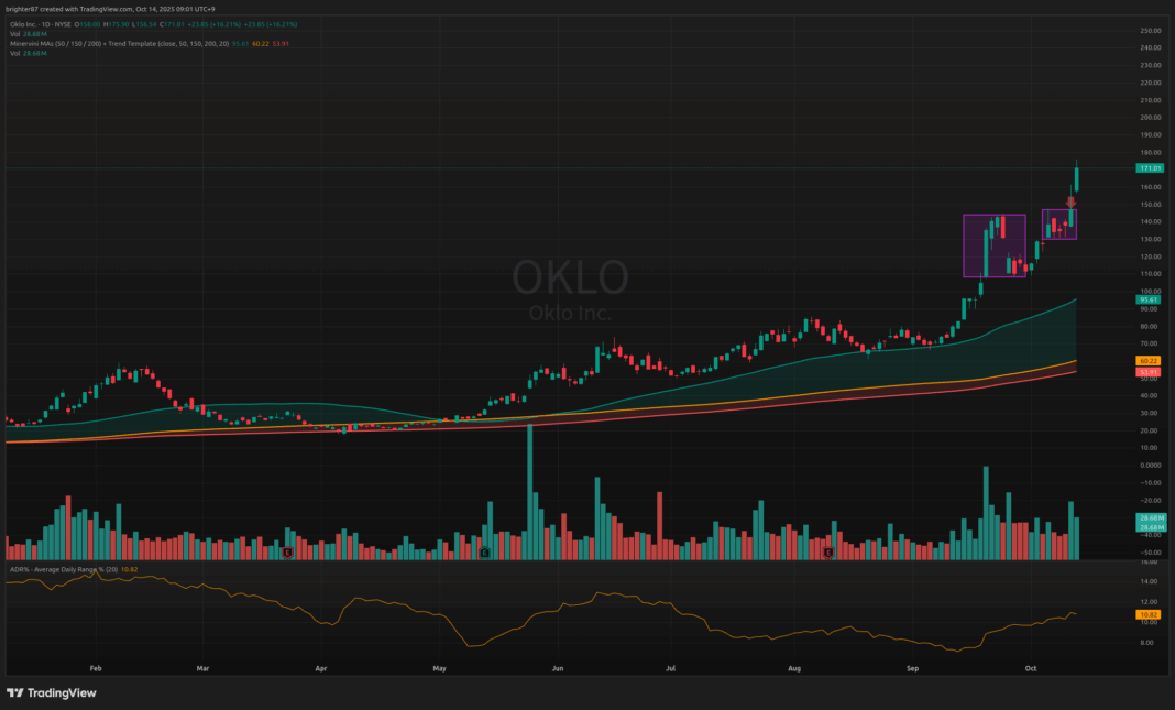 2025-10-14 TACO AGAIN!! 프리마켓 5매수 2매도(당일 손절)