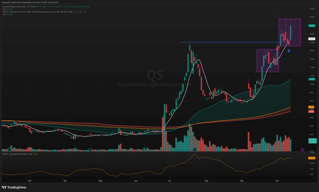 2025-10-14 미너비니 스크리닝 통과 종목