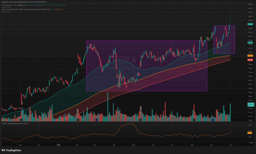 2025-10-01 기준 미너비니 스크리닝 종목