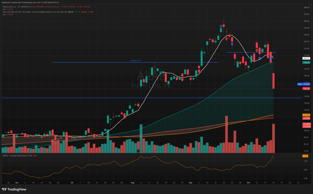 2025-10-15 가짜 조정, 사실은 상승장, 여러 종목 매매