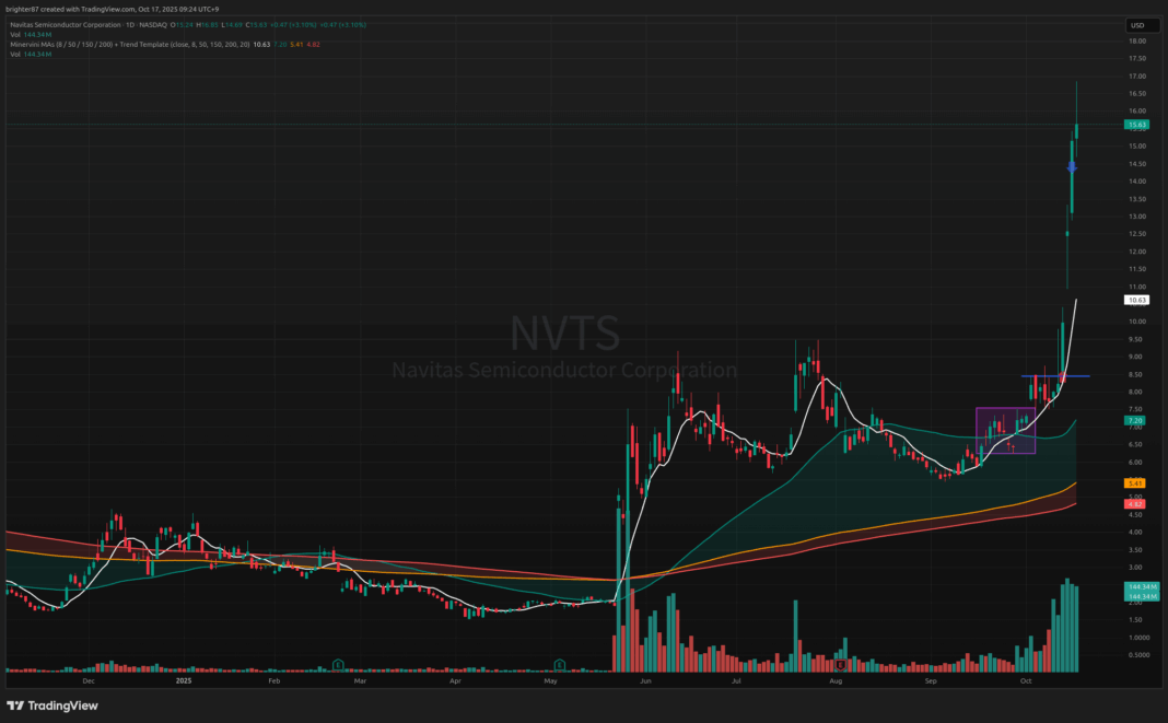 2025-10-17 조정장의 시작? 1매도 1매수