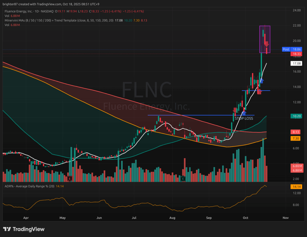 2025-10-18 최악의 하루, 다수 매매