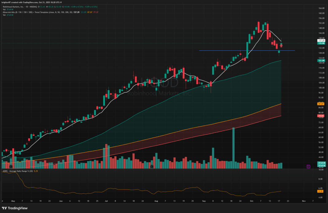 2025-10-21 강한 상승, 부진한 포트, 종목 교체