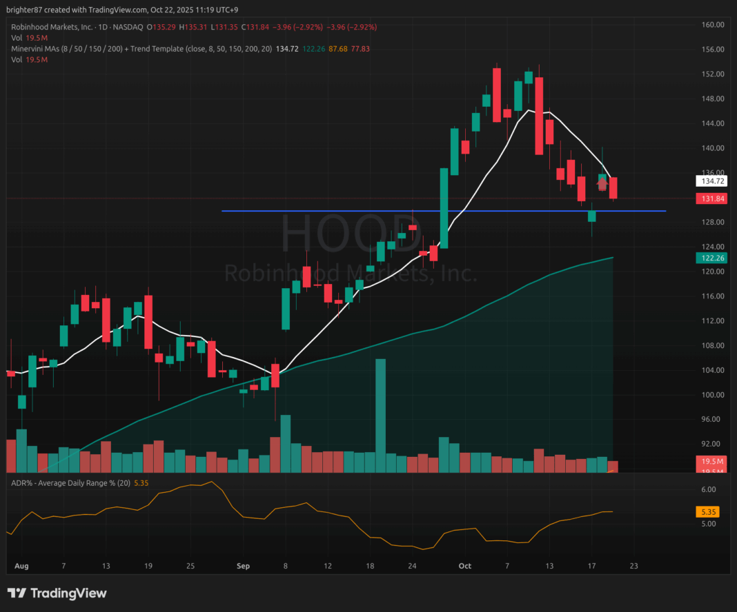 2025-10-22 AI 산업 마진 우려에 하락