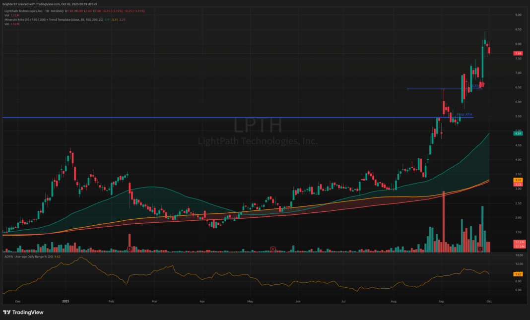 2025-10-02 1신규매수, 홀딩 종목 현황(수정)
