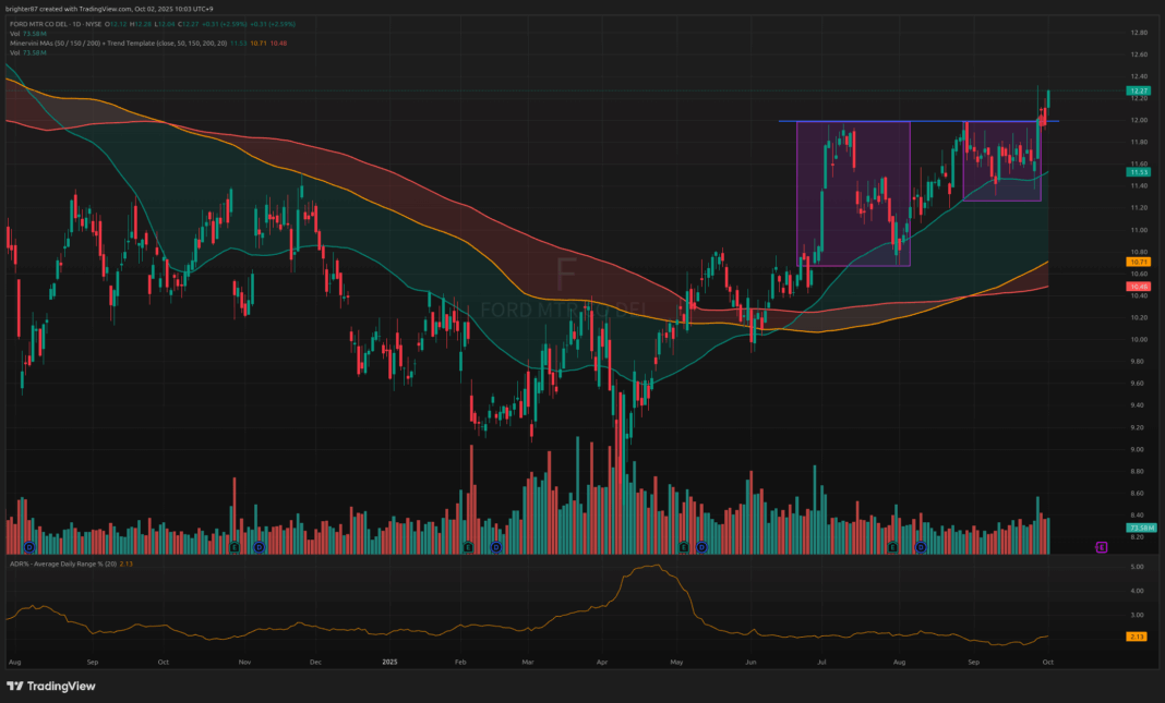 2025-10-02 매수 가능한 미너비니 스크리닝 통과 종목