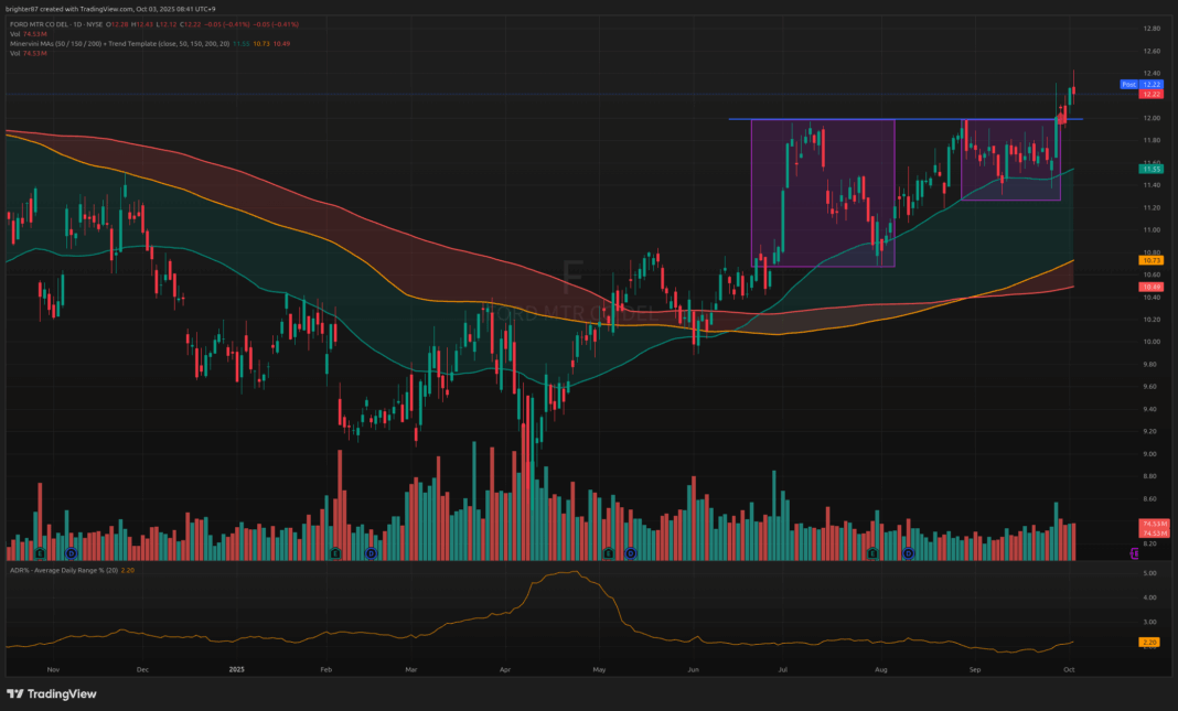 2025-10-03 매수가능한 미너비니 스크리너 통과 종목