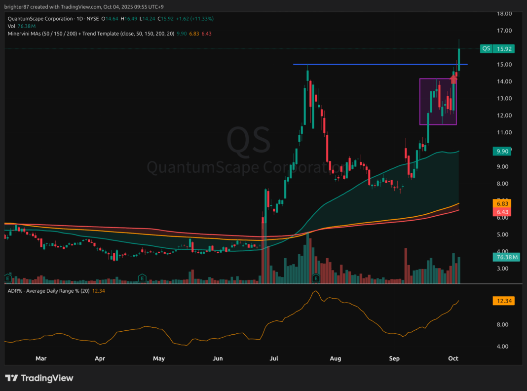 2025-10-04 시장의 조정, 1매도, 나머지 추가 매수