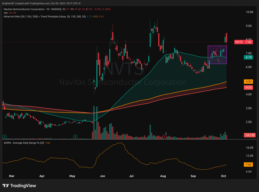 2025-10-04 오늘 매수 가능한 미너비니 스크리닝 통과 종목