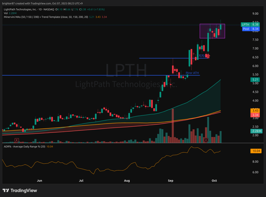 2025-10-07 미국 증시 강세장 지속, 1매수